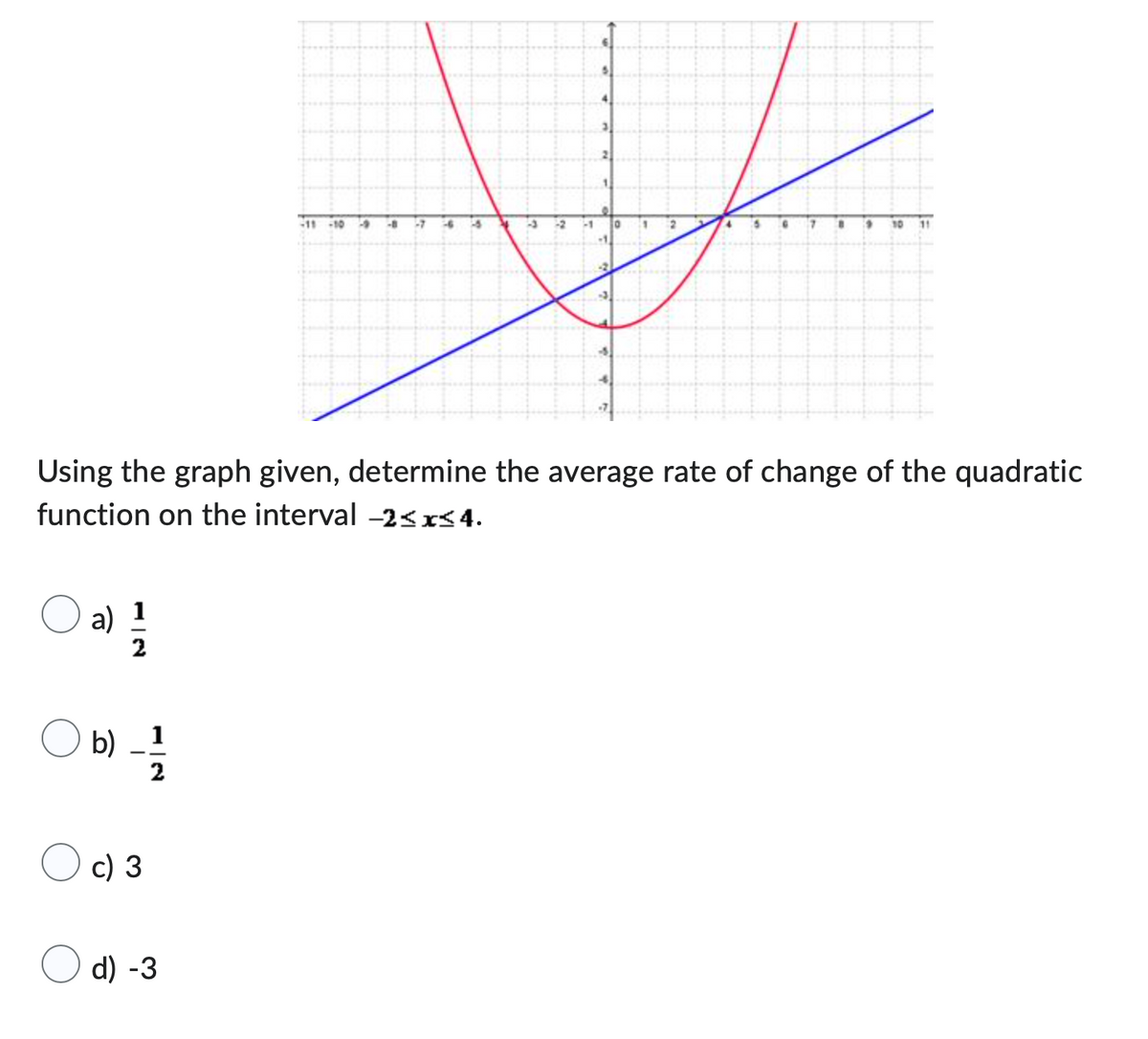 b) 1
c) 3
-11 -10
d) -3
-1
Using the graph given, determine the average rate of change of the quadratic
function on the interval -2≤x≤4.
○ a) 1/2
-1
o