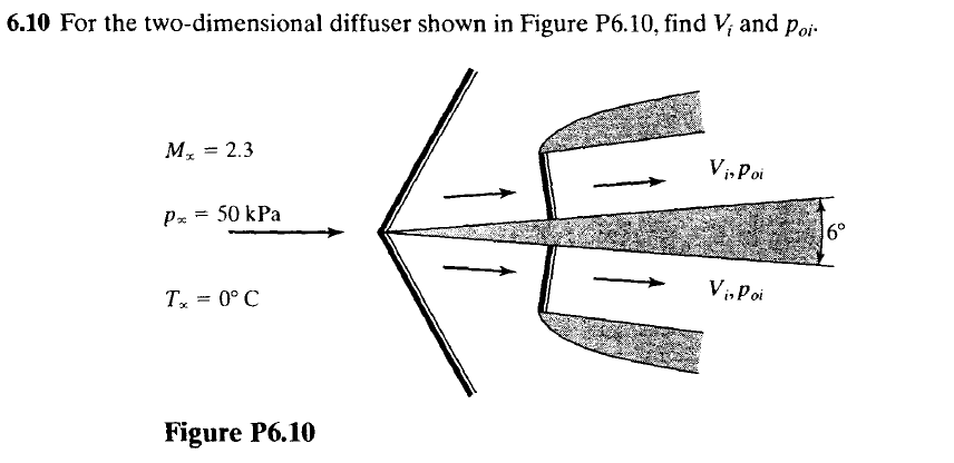 6.10 For the two-dimensional diffuser shown in Figure P6.10, find V; and poi-
M, = 2.3
%3D
Vi, Poi
Pz = 50 kPa
6°
Vi, Poi
Tx = 0° C
Figure P6.10
