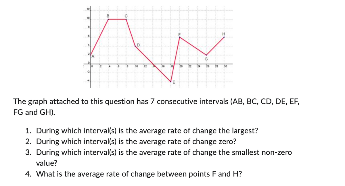 MA
10 12
16 18
B
G
24 26
H
30
The graph attached to this question has 7 consecutive intervals (AB, BC, CD, DE, EF,
FG and GH).
1. During which interval(s) is the average rate of change the largest?
2. During which interval(s) is the average rate of change zero?
3. During which interval(s) is the average rate of change the smallest non-zero
value?
4. What is the average rate of change between points F and H?
