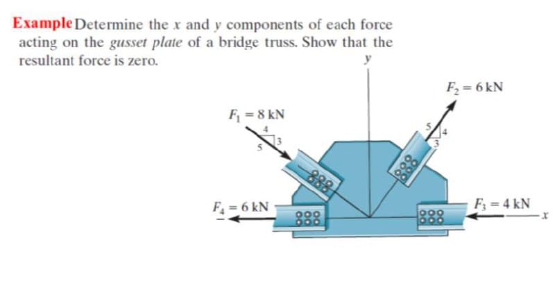 Example Determine the x and y components of each force
acting on the gusset plate of a bridge truss. Show that the
resultant force is zero.
F, = 6 kN
F = 8 kN
888
F; = 4 kN
F = 6 kN
888
888
888
