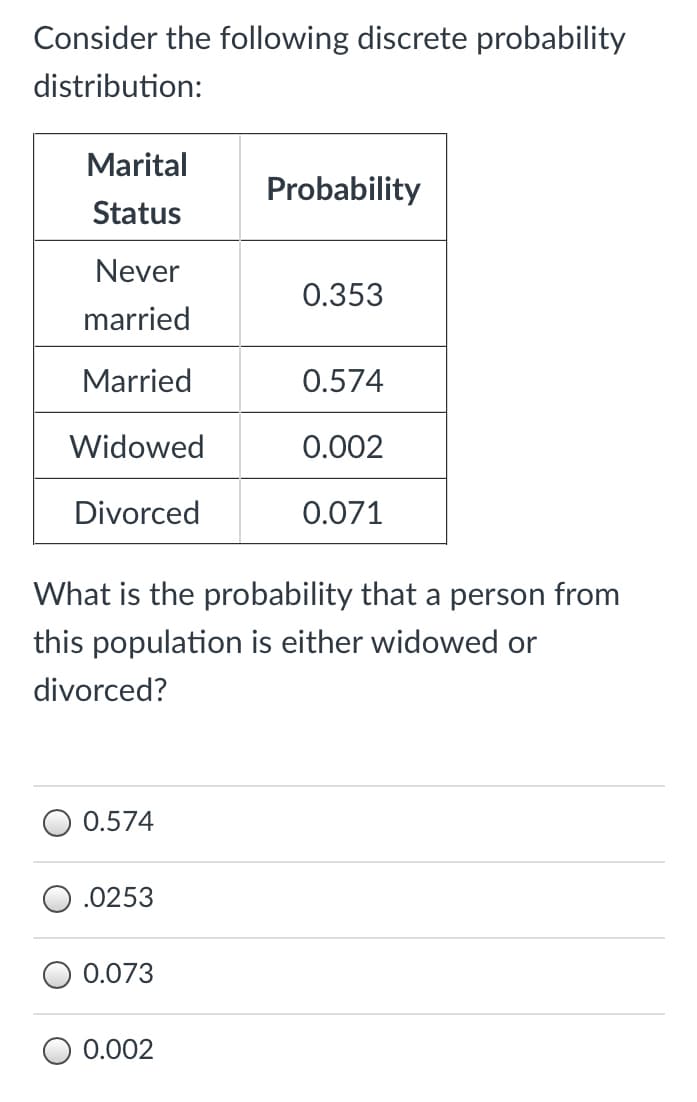 Consider the following discrete probability
distribution:
Marital
Probability
Status
Never
0.353
married
Married
0.574
Widowed
0.002
Divorced
0.071
What is the probability that a person from
this population is either widowed or
divorced?
0.574
.0253
0.073
0.002
