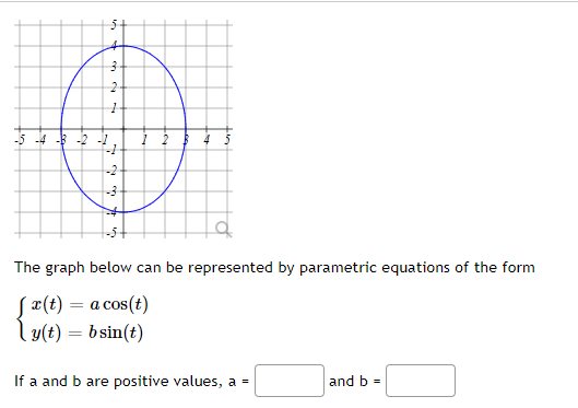 16
on es
2
1
-5 -4 -3 -2 -1
The graph below can be represented by parametric equations of the form
Jx(t) = a cos(t)
y(t) = b sin(t)
If a and b are positive values, a =
and b =
-1
-2-
m