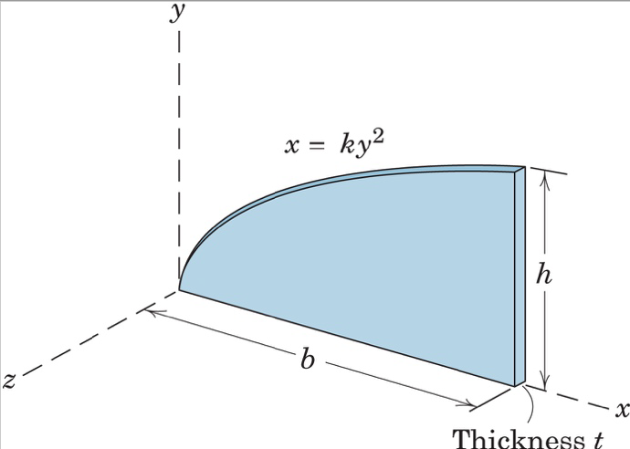 y
= ky²
x =
h
Thickness t
