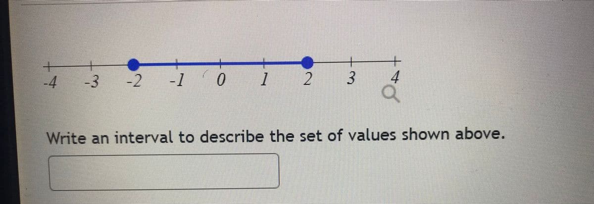 4
-3
2 -7
0
1 2
3
4
Q
Write an interval to describe the set of values shown above.