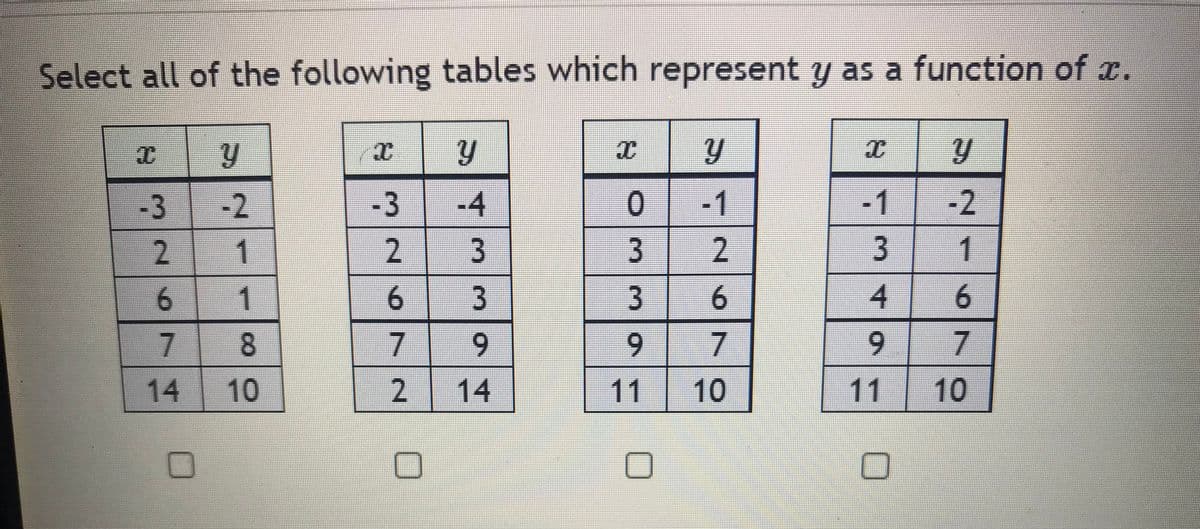 Select all of the following tables which represent y as a function of æ.
C
Y
I
Y
I
Y
Y
-2
-3
-4
-1
-2
1
3
1
-3
2
6
7
14
1
8
10
NØNN
2
6
7
2
O
Ma
3
9
14
0
3
3
9
7
11 10
2
NO
8
3
4
9
11
6
7
10