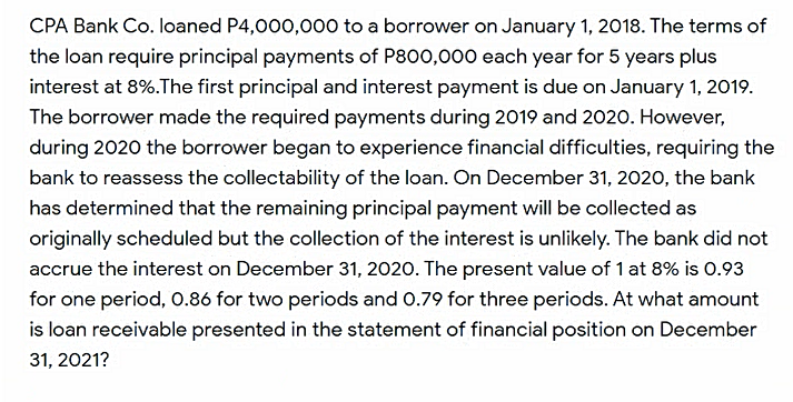CPA Bank Co. loaned P4,000,000 to a borrower on January 1, 2018. The terms of
the loan require principal payments of P800,000 each year for 5 years plus
interest at 8%.The first principal and interest payment is due on January 1, 2019.
The borrower made the required payments during 2019 and 2020. However,
during 2020 the borrower began to experience financial difficulties, requiring the
bank to reassess the collectability of the loan. On December 31, 2020, the bank
has determined that the remaining principal payment will be collected as
originally scheduled but the collection of the interest is unlikely. The bank did not
accrue the interest on December 31, 2020. The present value of 1 at 8% is 0.93
for one period, O.86 for two periods and 0.79 for three periods. At what amount
is loan receivable presented in the statement of financial position on December
31, 2021?
