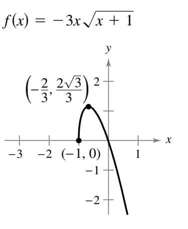 f(x) = – 3x /x + 1
y
2 2/3 2
3' 3
+
-3 -2 (-1,0)
1
-1
-2
