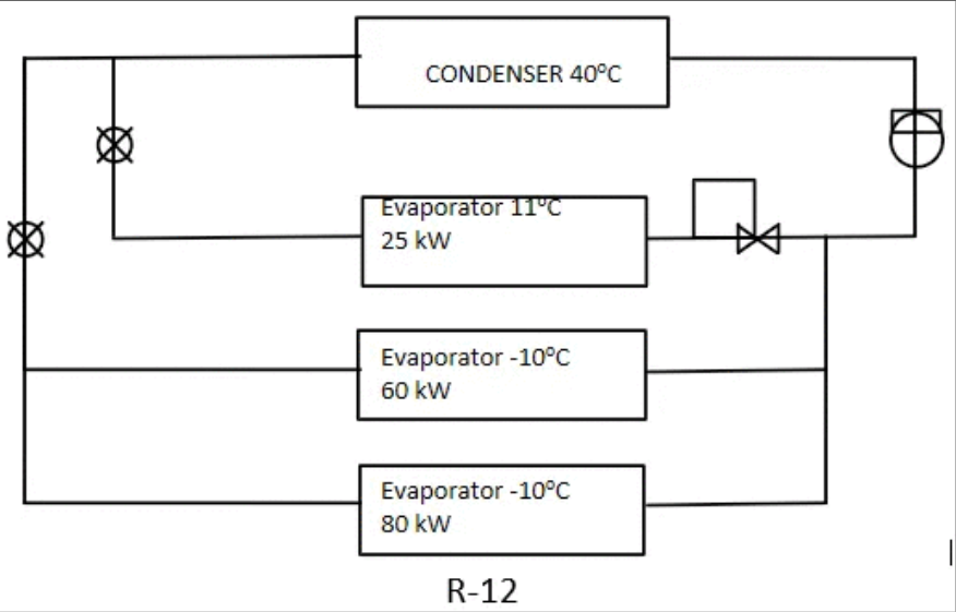 CONDENSER 40°C
Evaporator 11C
25 kW
Evaporator -10°C
60 kw
Evaporator -10°C
80 kW
R-12
