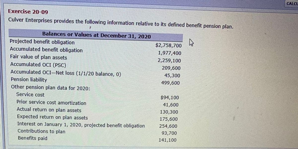 CALCU
Exercise 20-09
Culver Enterprises provides the following information relative to its defined benefit pension plan.
Balances or Values at December 31, 2020
Projected benefit obligation
$2,758,700
Accumulated benefit obligation
Fair value of plan assets
Accumulated OCI (PSC)
Accumulated OCI–Net loss (1/1/20 balance, 0)
1,977,400
2,259,100
209,600
45,300
Pension liability
499,600
Other pension plan data for 2020:
Service cost
$94,100
Prior service cost amortization
41,600
Actual return on plan assets
130,300
Expected return on plan assets
175,600
Interest on January 1, 2020, projected benefit obligation
254,600
Contributions to plan
93,700
Benefits paid
141,100
