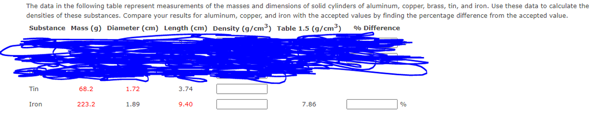 The data in the following table represent measurements of the masses and dimensions of solid cylinders of aluminum, copper, brass, tin, and iron. Use these data to calculate the
densities of these substances. Compare your results for aluminum, copper, and iron with the accepted values by finding the percentage difference from the accepted value.
Substance Mass (g) Diameter (cm) Length (cm) Density (g/cm³) Table 1.5 (g/cm³)
% Difference
Tin
68.2
1.72
3.74
Iron
223.2
1.89
9.40
7.86
%
