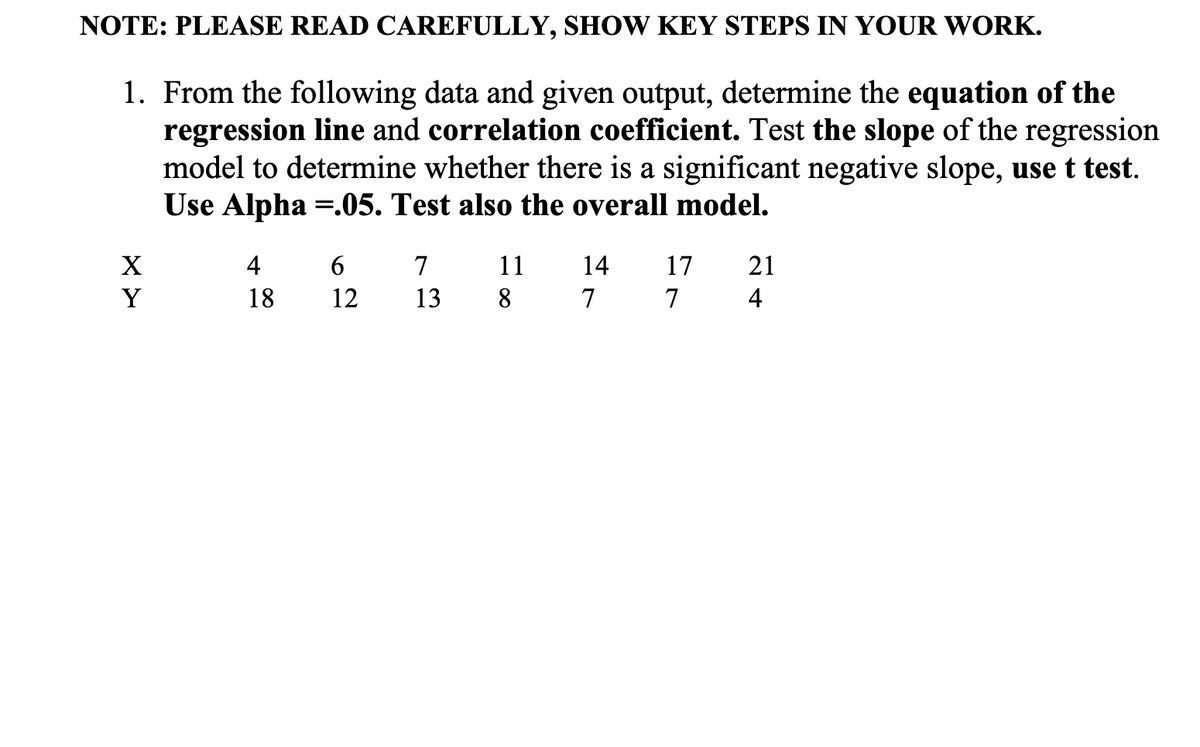 NOTE: PLEASE READ CAREFULLY, SHOW KEY STEPS IN YOUR WORK.
1. From the following data and given output, determine the equation of the
regression line and correlation coefficient. Test the slope of the regression
model to determine whether there is a significant negative slope, use t test.
Use Alpha =.05. Test also the overall model.
X
4
6.
7
11
14
17
21
Y
18
12
13
8
7
7
4
