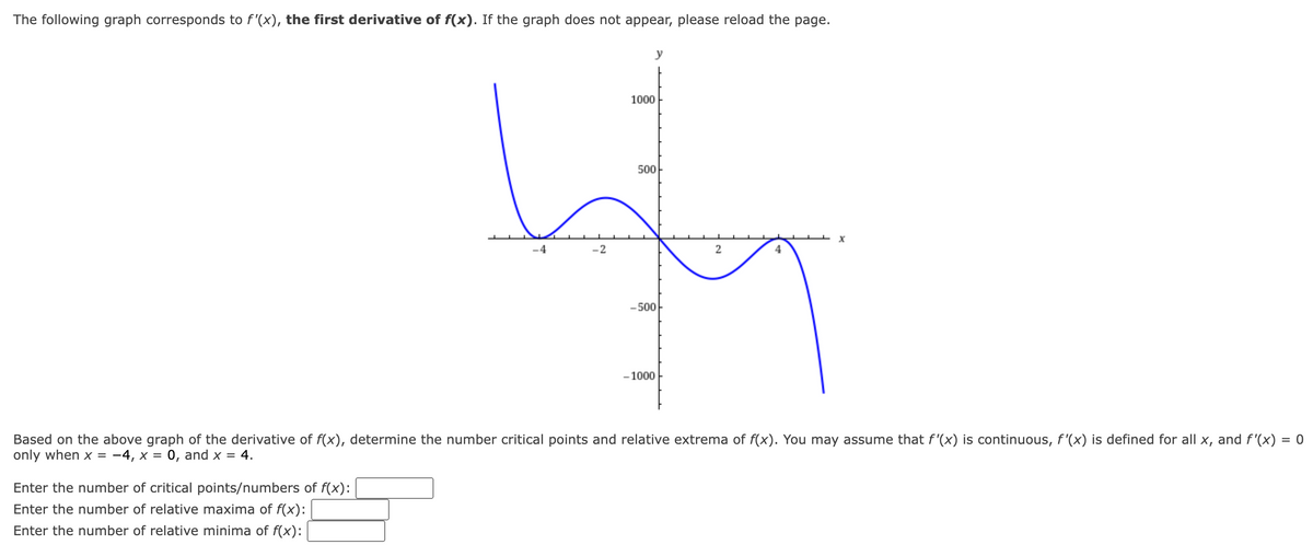 The following graph corresponds to f'(x), the first derivative of f(x). If the graph does not appear, please reload the page.
y
Enter the number of critical points/numbers of f(x):
Enter the number of relative maxima of f(x):
Enter the number of relative minima of f(x):
1000
500
4h
-4
-2
2
4
-500
-1000
X
Based on the above graph of the derivative of f(x), determine the number critical points and relative extrema of f(x). You may assume that f'(x) is continuous, f'(x) is defined for all x, and f'(x) = 0
only when x = -4, X = 0, and x = 4.