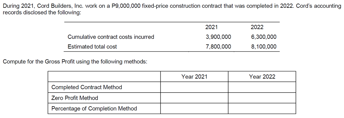 During 2021, Cord Builders, Inc. work on a P9,000,000 fixed-price construction contract that was completed in 2022. Cord's accounting
records disclosed the following:
2021
2022
Cumulative contract costs incurred
3,900,000
6,300,000
Estimated total cost
7,800,000
8,100,000
Compute for the Gross Profit using the following methods:
Year 2021
Year 2022
Completed Contract Method
Zero Profit Method
Percentage of Completion Method
