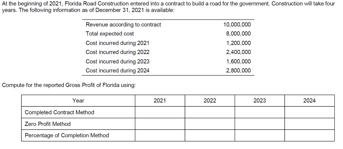 At the beginning of 2021, Florida Road Construction entered into a contract to build a road for the government. Construction will take four
years. The following information as of December 31, 2021 is available:
Revenue according to contract
10,000,000
Total expected cost
8,000,000
Cost incurred during 2021
1,200,000
Cost incurred during 2022
2,400,000
Cost incurred during 2023
Cost incurred during 2024
1,600,000
2,800,000
Compute for the reported Gross Profit of Florida using:
Year
2021
2022
2023
2024
Completed Contract Method
Zero Profit Method
Percentage of Completion Method
