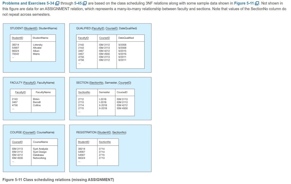 Problems and Exercises 5-34 through 5-45 are based on the class scheduling 3NF relations along with some sample data shown in Figure 5-11 . Not shown in
this figure are data for an ASSIGNMENT relation, which represents a many-to-many relationship between faculty and sections. Note that values of the SectionNo column do
not repeat across semesters.
STUDENT (StudentID, StudentName)
StudentID
38214
54907
66324
70542
Faculty D
2143
3467
4756
FACULTY (FacultyID, FacultyName)
CourselD
StudentName
ISM 3113
ISM 3112
ISM 4212
ISM 4930
***
Letersky
Altvater
Aiken
Marra
COURSE (CourselD, CourseName)
FacultyName
Birkin
Berndt
Collins
CourseName
Syst Analysis
Syst Design
Database
Networking
QUALIFIED (FacultyID, CourselD, DateQualified)
FacultyID
2143
2143
3467
3467
4756
4756
SectionNo
2712
2713
2714
2715
***
SECTION (SectionNo, Semester, CourselD)
StudentID
CourselD
ISM 3112
ISM 3113
ISM 4212
ISM 4930
ISM 3113
ISM 3112
38214
54907
54907
66324
Semester
1-2018
1-2018
Il-2018
II-2018
SectionNo
DateQualified
REGISTRATION (StudentID, SectionNo)
2714
2714
2715
2713
9/2008
9/2008
9/2015
Figure 5-11 Class scheduling relations (missing ASSIGNMENT)
9/2016
9/2011
9/2011
CourselD
ISM 3113
ISM 3113
ISM 4212
ISM 4930