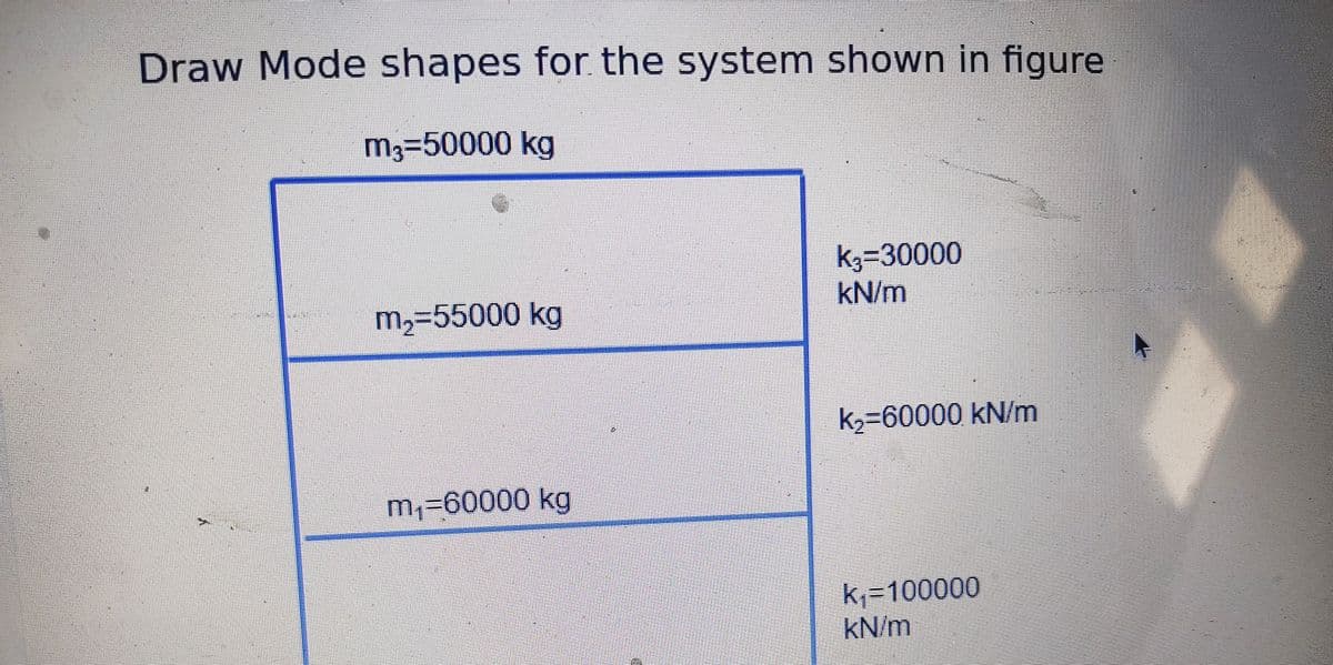 Draw Mode shapes for the system shown in figure
m3=50000 kg
A
m₂=55000 kg
m₁=60000 kg
K3=30000
kN/m
k₂=60000 kN/m
K₁=100000
kN/m
N