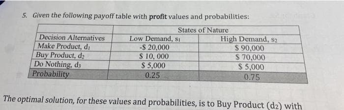 5. Given the following payoff table with profit values and probabilities:
States of Nature
Decision Alternatives
Make Product, di
Buy Product, d2
Do Nothing, ds
Probability
Low Demand, Si
-$ 20,000
S 10, 000
$ 5,000
High Demand, s2
$ 90,000
$ 70,000
$ 5,000
0.75
0.25
The optimal solution, for these values and probabilities, is to Buy Product (d2) with
