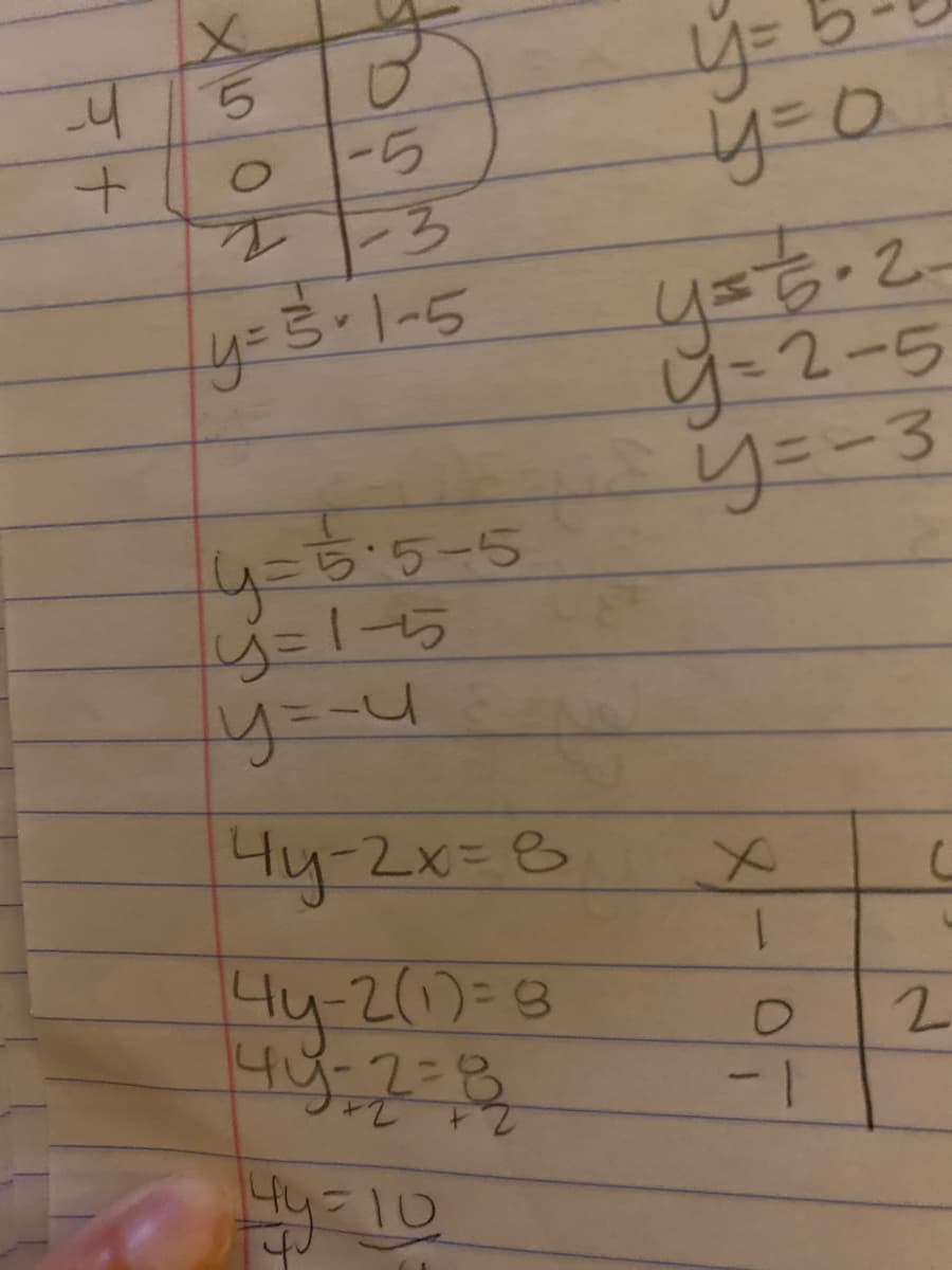 5.
-5
-3
y=3"/-5
y-2-5
4=5.5-5
Hy-2x=B
44-20=8
1.
1-
2+
y=10
