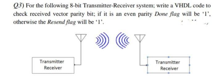 Q3) For the following 8-bit Transmitter-Receiver system; write a VHDL code to
check received vector parity bit; if it is an even parity Done flag will be 1',
otherwise the Resend flag will be '1'.
Transmitter
Transmitter
Receiver
Receiver
