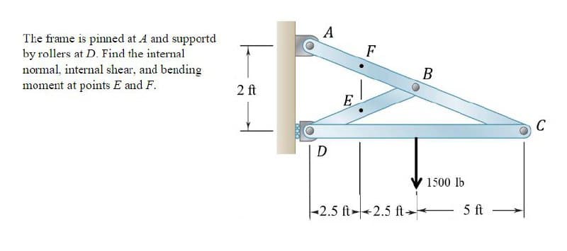 The frame is pinned at A and supportd
by rollers at D. Find the internal
normal, internal shear, and bending
moment at points E and F.
T
2 ft
A
D
E
F
-2.5 ft 2.5 ft
B
1500 lb
5 ft
C