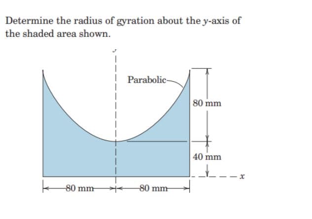 Determine the radius of gyration about the y-axis of
the shaded area shown.
! Parabolic-
80 mm
40 mm
-80 mm-
-80 mm-
