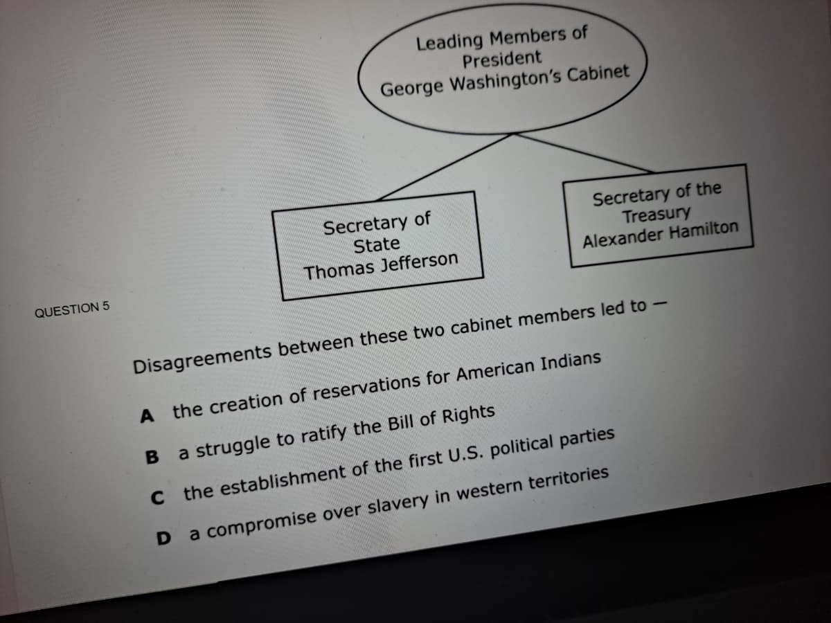 Leading Members of
President
George Washington's Cabinet
Secretary of
State
Secretary of the
Treasury
Alexander Hamilton
Thomas Jefferson
QUESTION 5
Disagreements between these two cabinet members led to –
A the creation of reservations for American Indians
a struggle to ratify the Bill of Rights
C the establishment of the first U.S. political parties
a compromise over slavery in western territories
