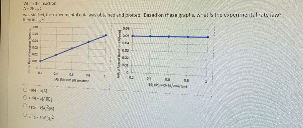 When the reaction:
A+ 2B C
was studied, the experimental data was obtained and plotted. Based on these graphs, what is the experimental rate law?
Item images:
0.06
0.06
0.05
0.05
0.04
0.04
0.03
0.03
0.02
0.02
0.01
0.01
0.2
0.4
0.6
0.8
[Alo (M) with (B) constant
0.2
0.4
0.6
08.
[8) (M) with [AJ constant
O rate = k[A]
%3D
O rate = k[A][B]
rate = k[A]?[B]
rate = k[A][B]<
%3D
Initial Rate of Reaction (M/min)
Initial Rate of Reaction (M/min)
