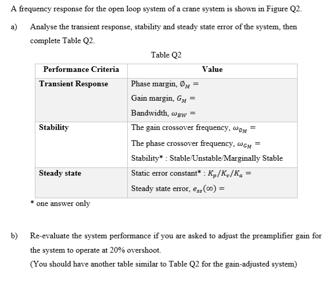 A frequency response for the open loop system of a crane system is shown in Figure Q2.
a)
Analyse the transient response, stability and steady state error of the system, then
complete Table Q2.
Table Q2
Performance Criteria
Value
Transient Response
Phase margin, ØM
Gain margin, GM =
Bandwidth, wgw =
Stability
The gain crossover frequency, woM
The phase crossover frequency, wgM =
Stability* : Stable/Unstable/Marginally Stable
Static error constant* : Kp/K„/Ka =
Steady state
Steady state error, es(00) =
´one answer only
b)
Re-evaluate the system performance if you are asked to adjust the preamplifier gain for
the system to operate at 20% overshoot.
(You should have another table similar to Table Q2 for the gain-adjusted system)
