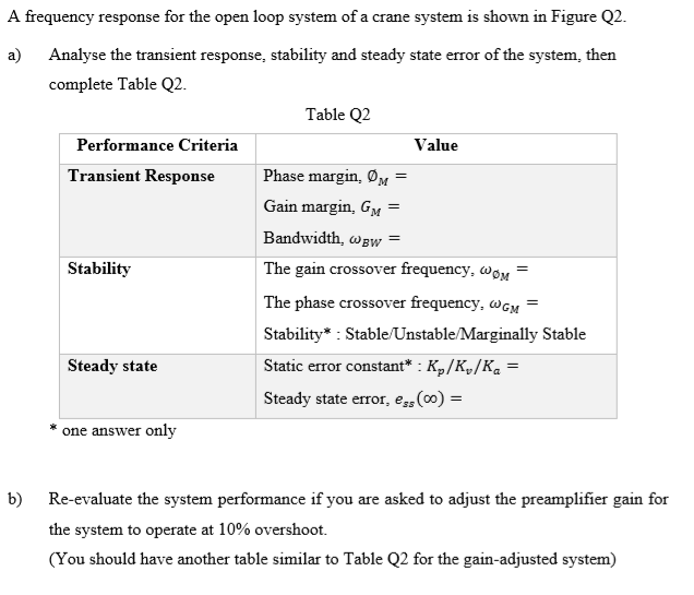 A frequency response for the open loop system of a crane system is shown in Figure Q2.
a)
Analyse the transient response, stability and steady state error of the system, then
complete Table Q2.
Table Q2
Performance Criteria
Value
Transient Response
Phase margin, ØM
Gain margin, GM
Bandwidth, wgw =
Stability
The gain crossover frequency, woM
The phase crossover frequency, WGM
Stability* : Stable/Unstable/Marginally Stable
Steady state
Static error constant* : K„/K»/Ka =
Steady state error, ess(00) =
one answer only
b)
Re-evaluate the system performance if you are asked to adjust the preamplifier gain for
the system to operate at 10% overshoot.
(You should have another table similar to Table Q2 for the gain-adjusted system)
