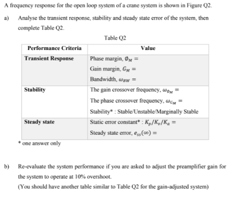 A frequency response for the open loop system of a crane system is shown in Figure Q2.
a) Analyse the transient response, stability and steady state error of the system, then
complete Table Q2.
Table Q2
Performance Criteria
Value
Transient Response
Phase margin, ØM =
Gain margin, Gy =
Bandwidth, waw =
Stability
The gain crossover frequency, wo, =
The phase crossover frequency, @c =
Stability* : Stable/Unstable/Marginally Stable
Static error constant* : Kp/Ky/Kq =
Steady state
Steady state error, e,s(0) =
* one answer only
b) Re-evaluate the system performance if you are asked to adjust the preamplifier gain for
the system to operate at 10% overshoot.
(You should have another table similar to Table Q2 for the gain-adjusted system)
