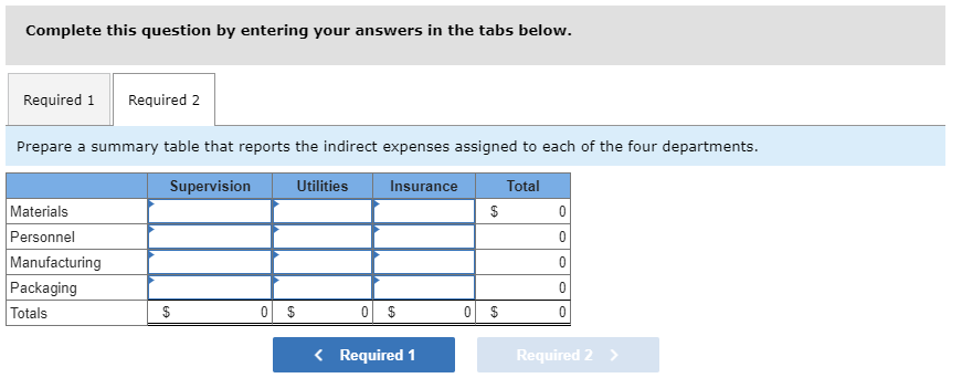 Complete this question by entering your answers in the tabs below.
Required 1
Required 2
Prepare a summary table that reports the indirect expenses assigned to each of the four departments.
Supervision
Utilities
Insurance
Total
Materials
Personnel
Manufacturing
Packaging
Totals
0 $
< Required 1
Required 2 >
