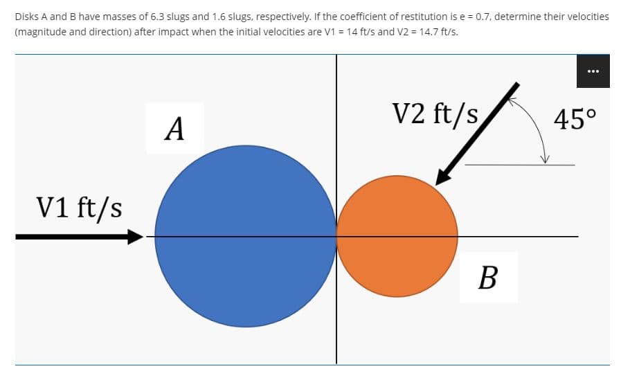 Disks A and B have masses of 6.3 slugs and 1.6 slugs, respectively. If the coefficient of restitution is e = 0.7, determine their velocities
(magnitude and direction) after impact when the initial velocities are V1 = 14 ft/s and V2 = 14.7 ft/s.
