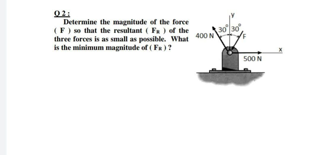 Q 2:
Determine the magnitude of the force
(F ) so that the resultant ( FR ) of the
three forces is as small as possible. What
is the minimum magnitude of ( FR) ?
30 30°
400 N
500 N
