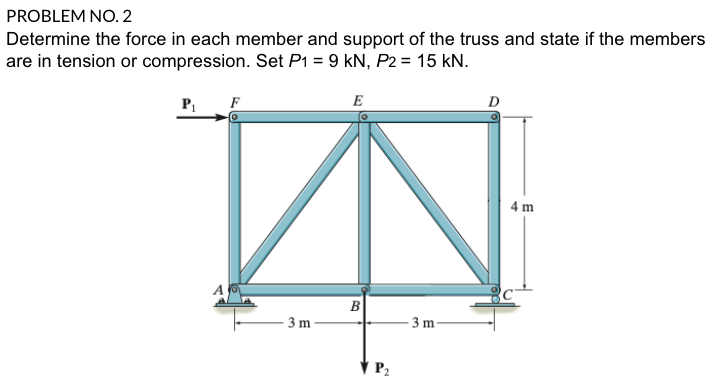 PROBLEM NO. 2
Determine the force in each member and support of the truss and state if the members
are in tension or compression. Set P1 = 9 kN, P2 = 15 kN.
F
E
D
4 m
B
3 m
3 m
V P2
