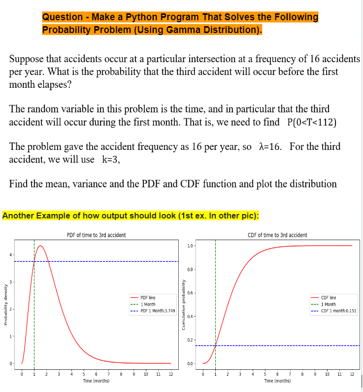Probability density
Question - Make a Python Program That Solves the Following
Probability Problem (Using Gamma Distribution).
Suppose that accidents occur at a particular intersection at a frequency of 16 accidents
per year. What is the probability that the third accident will occur before the first
month elapses?
The random variable in this problem is the time, and in particular that the third
accident will occur during the first month. That is, we need to find P(0<T<112)
The problem gave the accident frequency as 16 per year, so λ=16. For the third
accident, we will use k=3,
Find the mean, variance and the PDF and CDF function and plot the distribution
Another Example of how output should look (1st ex. In other pic):
PDF of time to 3rd accident
0
а
2
3
4
5
6
Time (months)
PDF line
-1 Month
PDF 1 Month:3.749
Cumulative probability
0.6
0.4-
0.2-
1.0-
0.8-
CDF of time to 3rd accident
CDF line
- 1 Month
CDF 1 month:0.151
0.0-
00
8
9
10
11 12
0
1
2
3
4
5
6
8
00
9
10
11 12
Time (months)