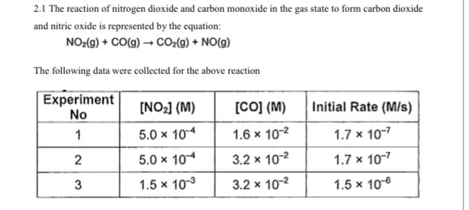 2.1 The reaction of nitrogen dioxide and carbon monoxide in the gas state to form carbon dioxide
and nitric oxide is represented by the equation:
NO2(g) + CO(g) → CO2(g) + NO(g)
The following data were collected for the above reaction
Experiment
[NO2] (M)
[Co] (M)
Initial Rate (M/s)
No
1
5.0 x 104
1.6 x 10-2
1.7 x 10-7
2
5.0 x 104
3.2 x 10-2
1.7 x 10-7
1.5 x 10-3
3.2 x 10-2
1.5 x 106

