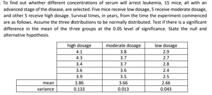 To find out whether different concentrations of serum will arrest leukemia, 15 mice, all with an
advanced stage of the disease, are selected. Five mice receive low dosage, 5 receive moderate dosage,
and other 5 receive high dosage. Survival times, in years, from the time the experiment commenced
are as follows. Assume the three distributions to be normally distributed. Test if there is a significant
difference in the mean of the three groups at the 0.05 level of significance. State the null and
alternative hypothesis.
moderate dosage
low dosage
high dosage
4.1
3.8
2.9
4.3
3.7
2.7
3.4
3.7
2.8
3.6
3.6
2.4
3.9
3.5
2.5
mean
3.86
3.66
2.66
variance
0.133
0.013
0.043