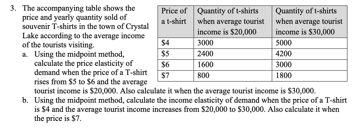 3. The accompanying table shows the
price and yearly quantity sold of
souvenir T-shirts in the town of Crystal
Lake according to the average income
of the tourists visiting.
a. Using the midpoint method,
calculate the price elasticity of
demand when the price of a T-shirt
rises from $5 to $6 and the average
tourist income is $20,000. Also calculate it when the average tourist income is $30,000.
b. Using the midpoint method, calculate the income elasticity of demand when the price of a T-shirt
is $4 and the average tourist income increases from $20,000 to $30,000. Also calculate it when
the price is $7.
Quantity of t-shirts
when average tourist
income is $30,000
Price of Quantity of t-shirts
when average tourist
income is $20,000
a t-shirt
$4
3000
5000
$5
2400
4200
$6
1600
3000
$7
800
1800
