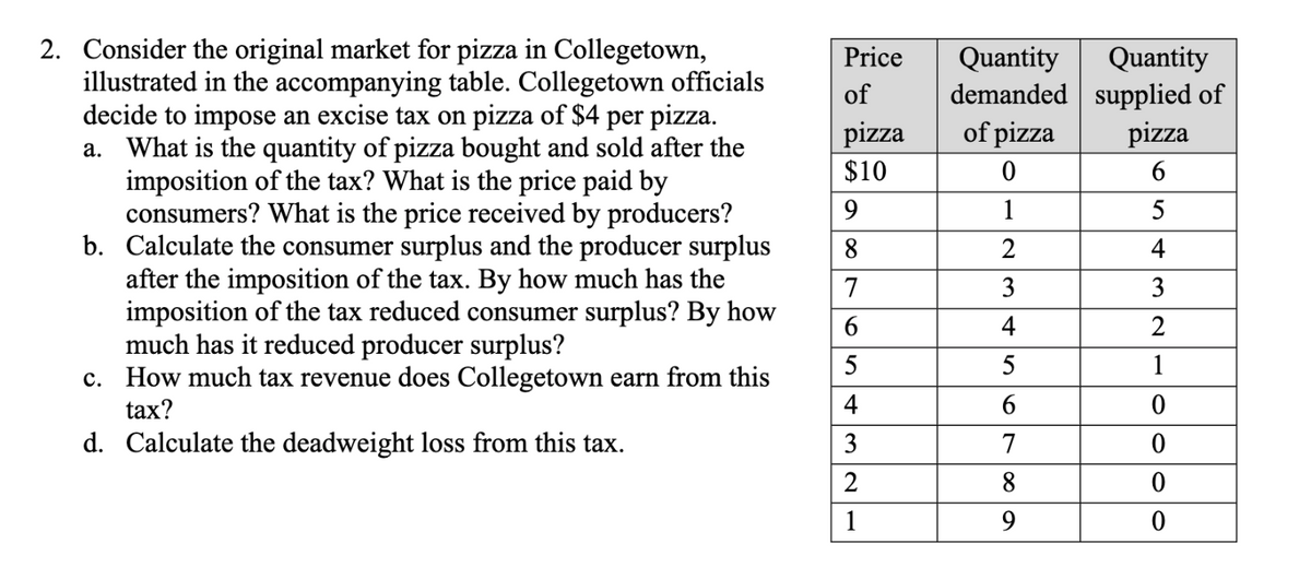 2. Consider the original market for pizza in Collegetown,
Price
Quantity
demanded supplied of
of pizza
Quantity
illustrated in the accompanying table. Collegetown officials
decide to impose an excise tax on pizza of $4 per pizza.
a. What is the quantity of pizza bought and sold after the
imposition of the tax? What is the price paid by
consumers? What is the price received by producers?
b. Calculate the consumer surplus and the producer surplus
after the imposition of the tax. By how much has the
imposition of the tax reduced consumer surplus? By how
much has it reduced producer surplus?
c. How much tax revenue does Collegetown earn from this
tax?
of
pizza
pizza
$10
9
1
5
8
2
4
7
3
3
4
2
5
5
1
4
d. Calculate the deadweight loss from this tax.
3
7
2
8
1
9
