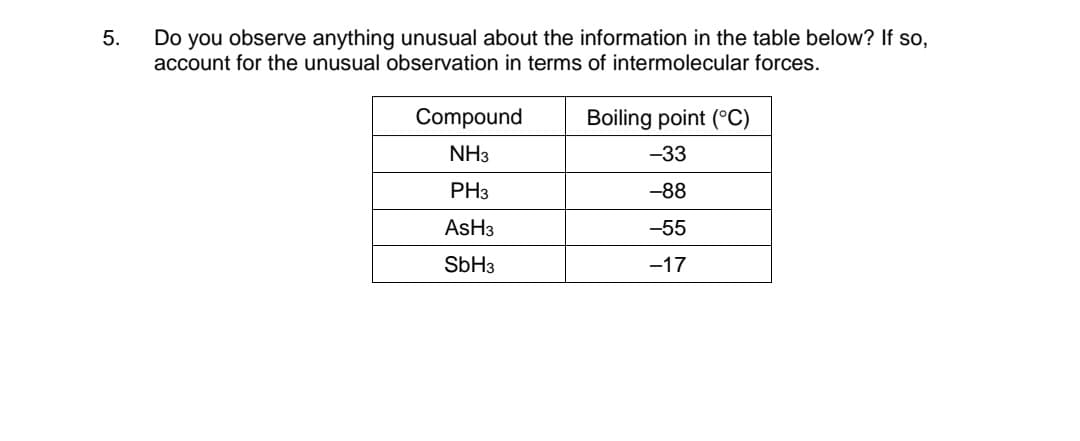 Do you observe anything unusual about the information in the table below? If so,
account for the unusual observation in terms of intermolecular forces.
5.
Compound
Boiling point (°C)
NH3
-33
PH3
-88
ASH3
-55
S6H3
-17
