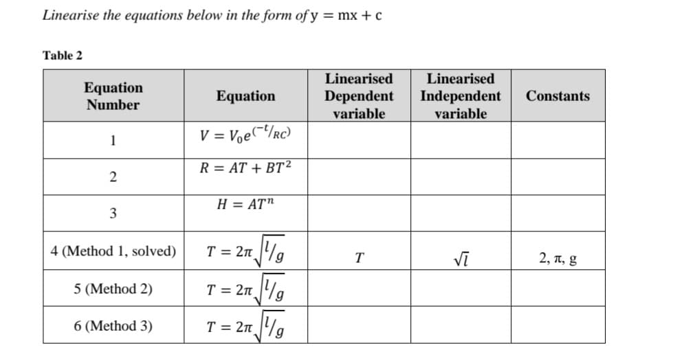 Linearise the equations below in the form of y = mx + c
Table 2
Linearised
Independent
variable
Linearised
Equation
Number
Dependent
variable
Equation
Constants
1
V = Voe(~/rc)
R = AT + BT2
2
H = AT"
3
4 (Method 1, solved)
T = 2n %a
vī
T
2, T, g
5 (Method 2)
T = 2n %a
6 (Method 3)
T = 2n %a

