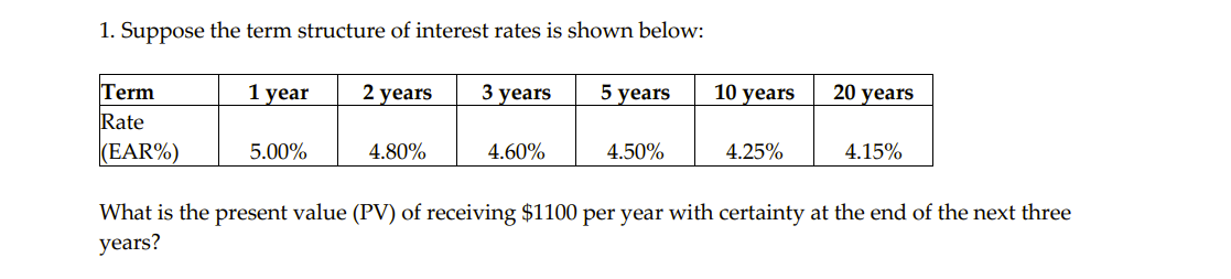 1. Suppose the term structure of interest rates is shown below:
1 year
Term
Rate
(EAR%)
5.00%
2 years
4.80%
3 years
4.60%
5 years
4.50%
10 years
4.25%
20 years
4.15%
What is the present value (PV) of receiving $1100 per year with certainty at the end of the next three
years?