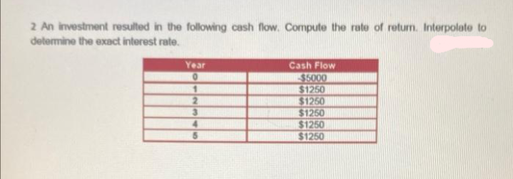 2 An investment resulted in the following cash flow. Compute the rate of return. Interpolate to
detemine the exact interest rate.
Year
Cash Flow
$5000
$1250
$1250
$1250
$1250
$1250
4.
