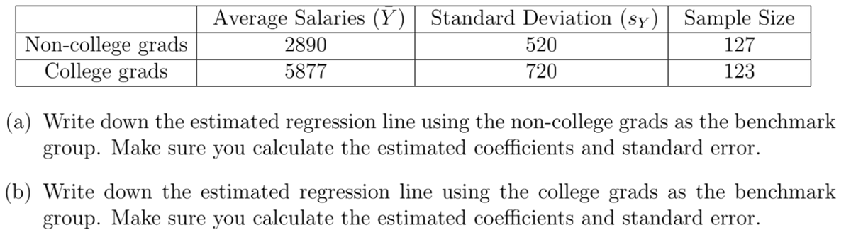 Average Salaries (Y)| Standard Deviation (sy)| Sample Size
Non-college grads
College grads
2890
520
127
5877
720
123
(a) Write down the estimated regression line using the non-college grads as the benchmark
group. Make sure you calculate the estimated coefficients and standard error.
(b) Write down the estimated regression line using the college grads as the benchmark
group. Make sure you calculate the estimated coefficients and standard error.

