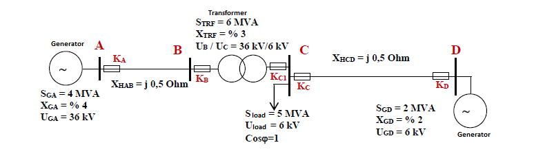Transformer
STRF = 6 MVA
XTRF = % 3
Generator A
B UB / Uc = 36 kV/6 kV
D
KA
XHCD = j 0,5 Ohm
00
KciE
Кс
Кв
XHAB = j 0,5 Ohm
KD
SGA = 4 MVA
XGA = % 4
ScD = 2 MVA
Sload =5 MVA
Uload = 6 kV
UGA = 36 kV
XGD = % 2
UGD = 6 kV
Generator
Cosp=1
