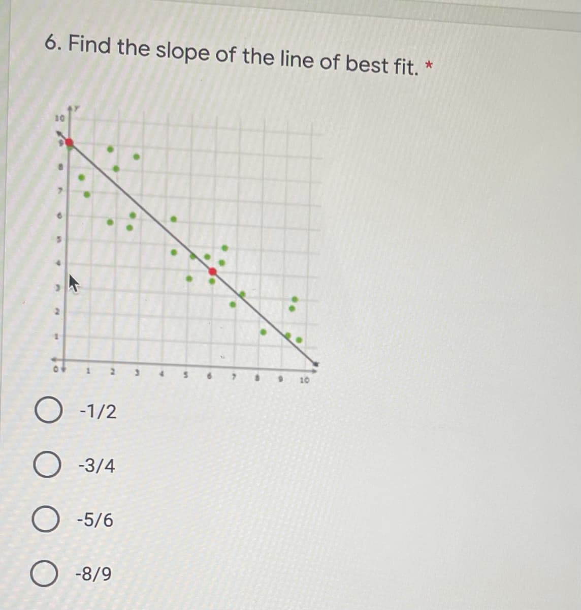 6. Find the slope of the line of best fit. *
1.
10
O -1/2
O -3/4
O -5/6
O -8/9
