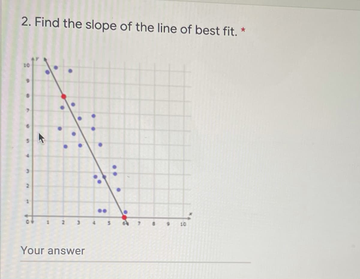 2. Find the slope of the line of best fit. *
7.
6.
10
Your answer
