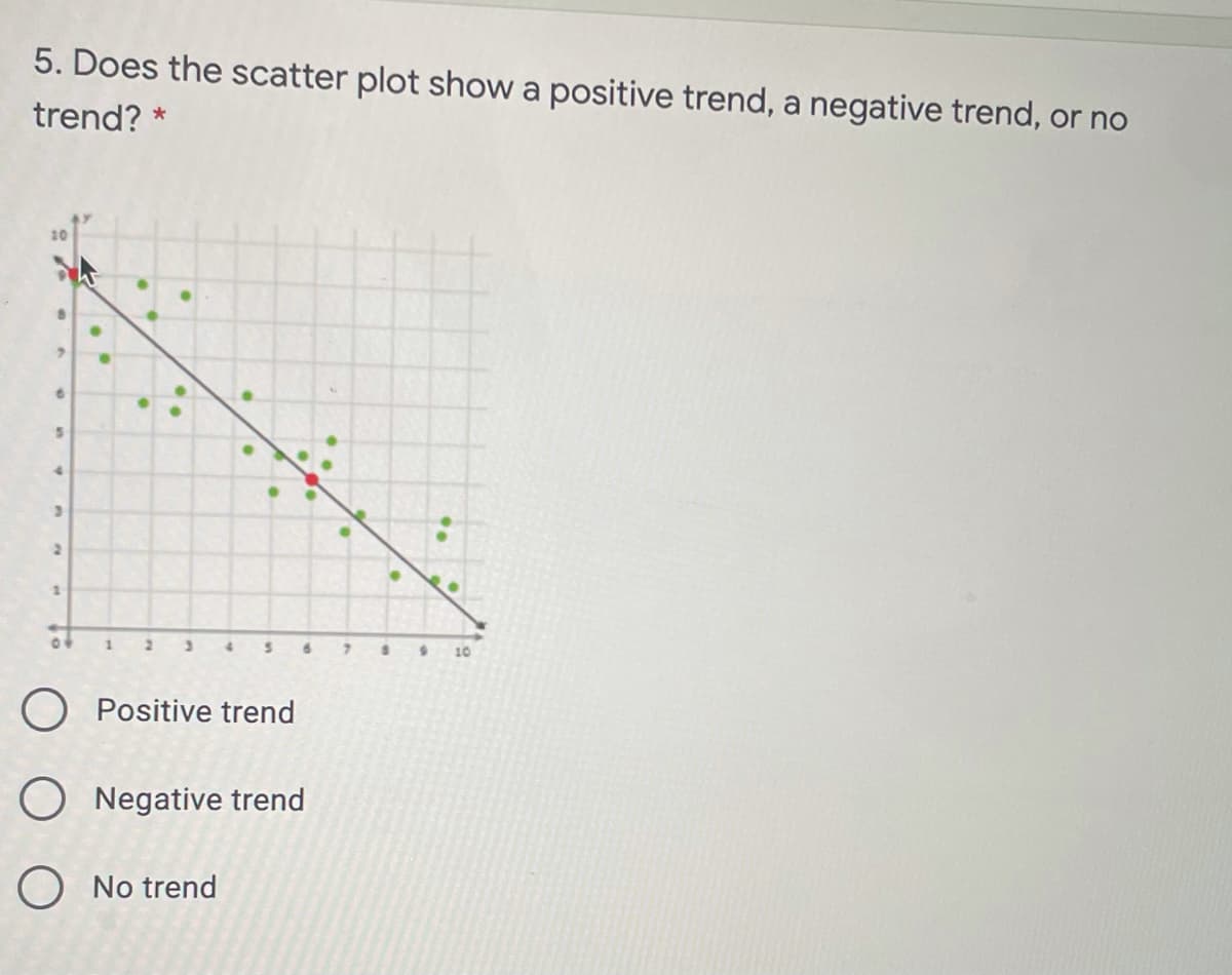 5. Does the scatter plot show a positive trend, a negative trend, or no
trend? *
7.
10
O Positive trend
O Negative trend
O No trend
