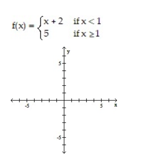 f(x) :
[x +2 ifx<1
%3D
15
if x 21
