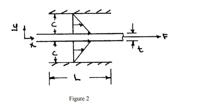 Ft
Figure 2
